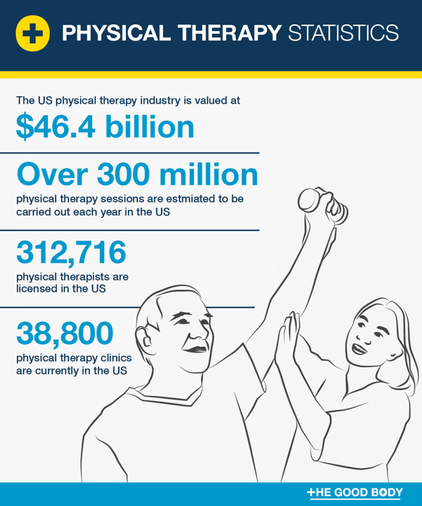 FUN FACTS ABOUT BEING A PHYSICAL THERAPIST visual data 7