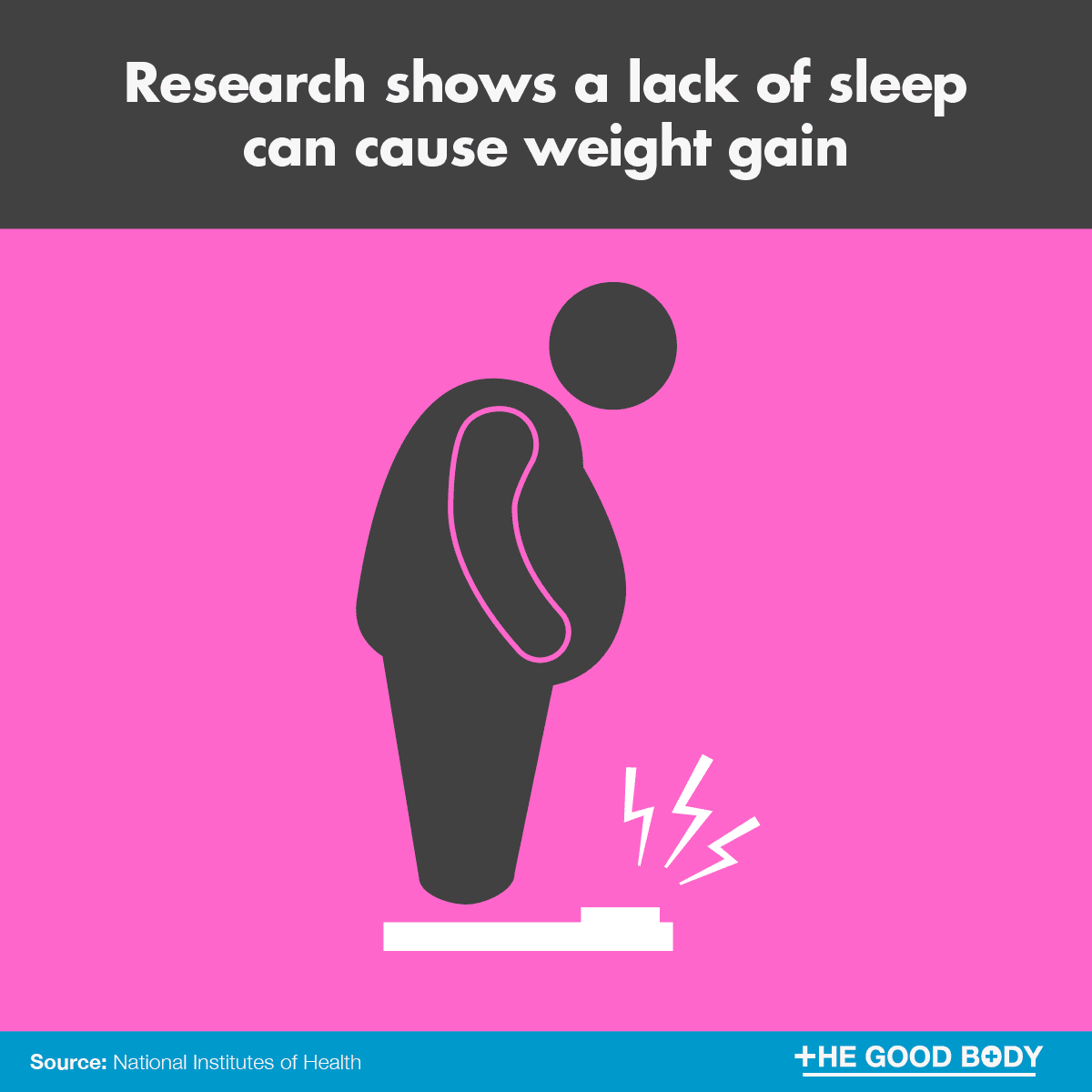 Infographic: Research shows a lack of sleep can cause weight gain