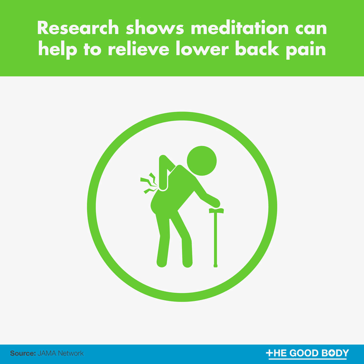 Research shows meditation can help to relieve lower back pain