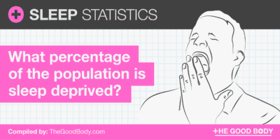 Sleep Statistics: What Percentage of the Population Is Sleep Deprived?