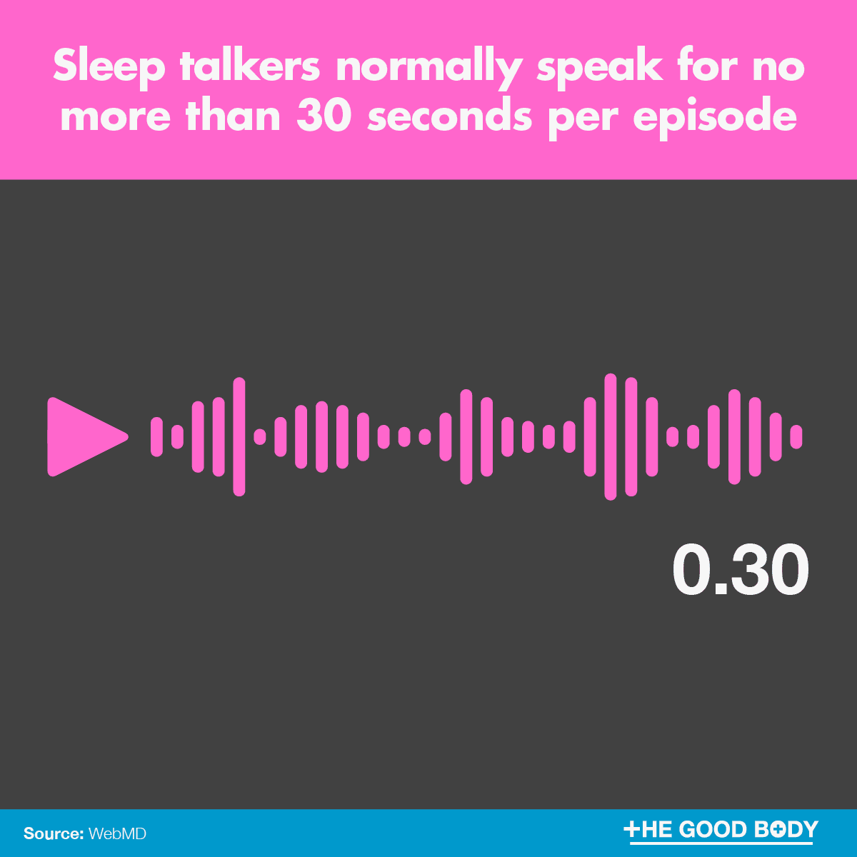 Infographic: Sleep talkers normally speak for no more than 30 seconds per episode