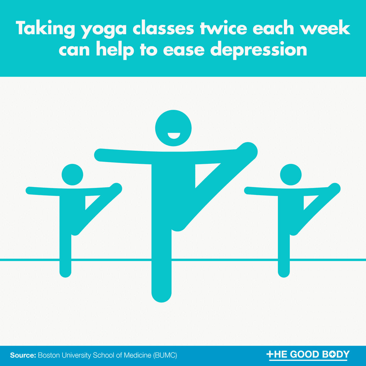 Yoga classes twice each week can help to ease depression