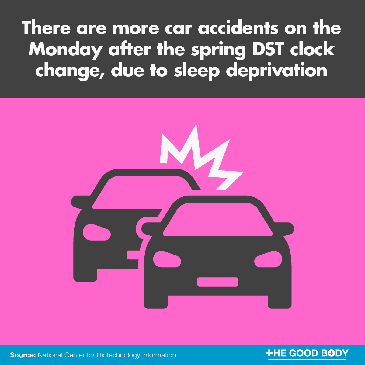 Infographic: There are more car accidents on the Monday after the spring DST clock change, due to sleep deprivation
