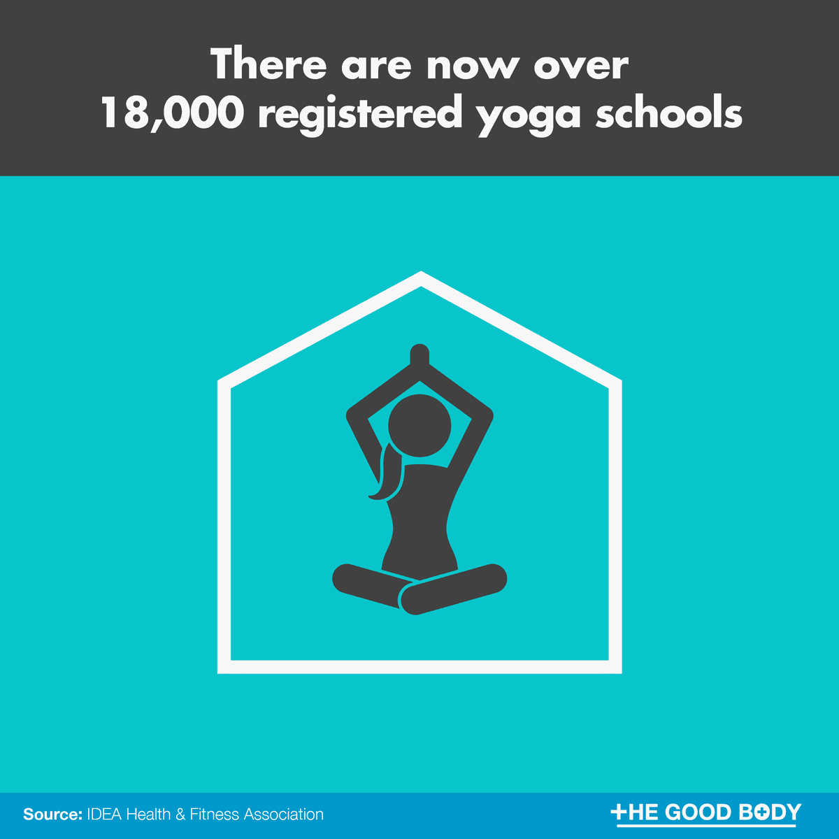 There are now over 18,000 registered yoga schools