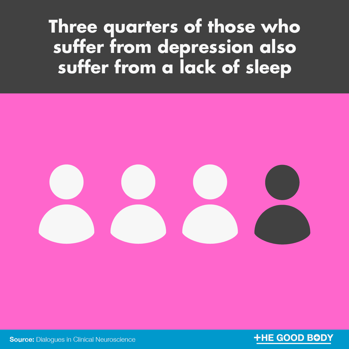 Infographic: Three quarters of those who suffer from depression also suffer from a lack of sleep