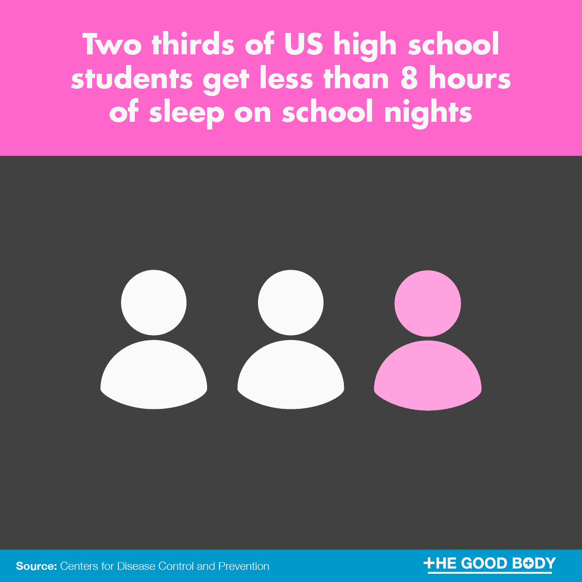 Infographic: Two thirds of US high school students get less than 8 hours of sleep on school nights