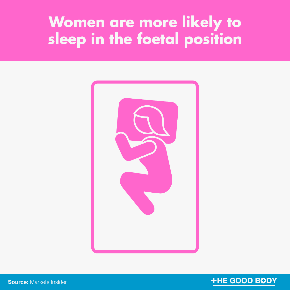 Infographic: Women are more likely to sleep in the foetal position