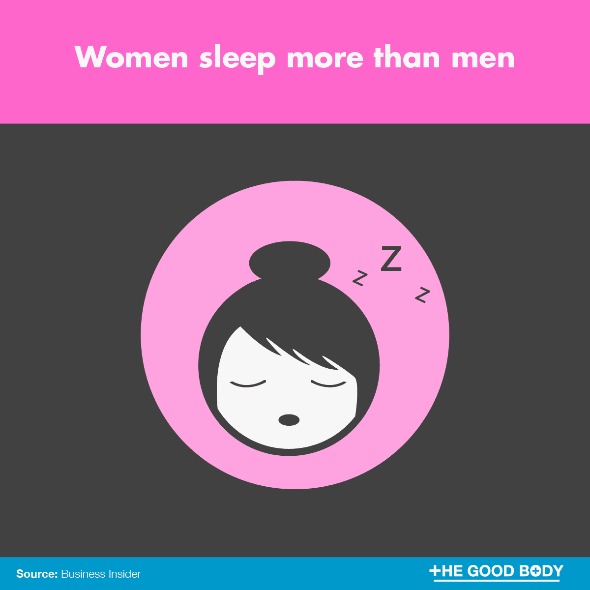 Infographic: Women sleep more than men