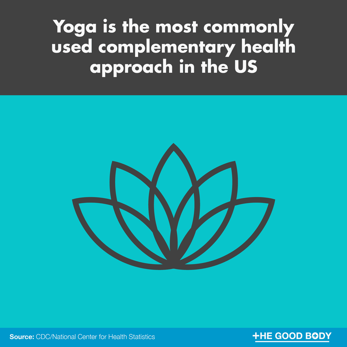 Yoga is the most commonly used complementary health approach in the US