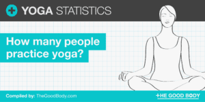 Yoga Statistics: How Many People Practice Yoga?