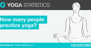 Yoga Statistics: How Many People Practice Yoga?