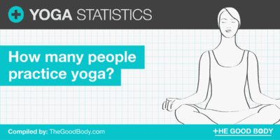 Yoga Statistics: How Many People Practice Yoga?