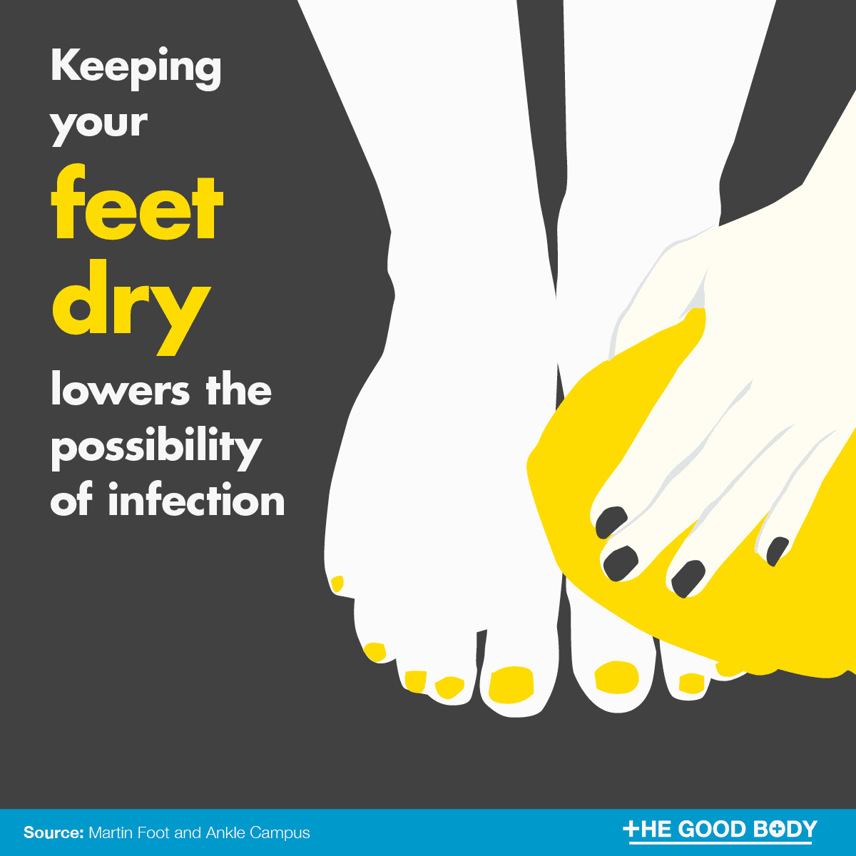 Keeping your feet dry lowers the possibility of infection