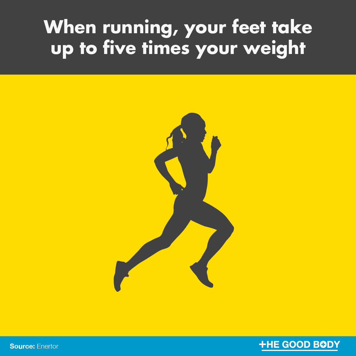 When running, your feet take up to five times your weight