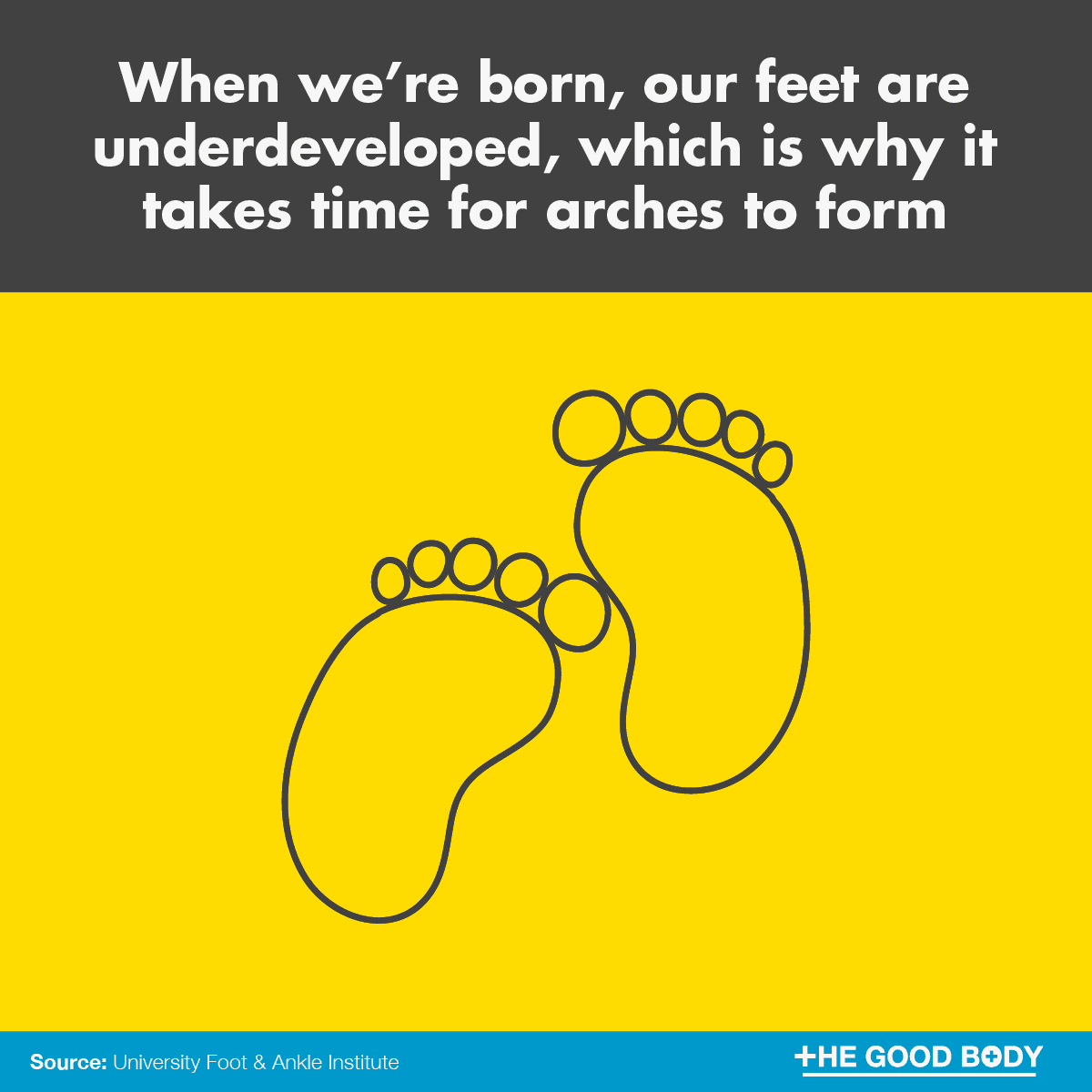 When we’re born, our feet are underdeveloped, which is why it takes time for arches to form