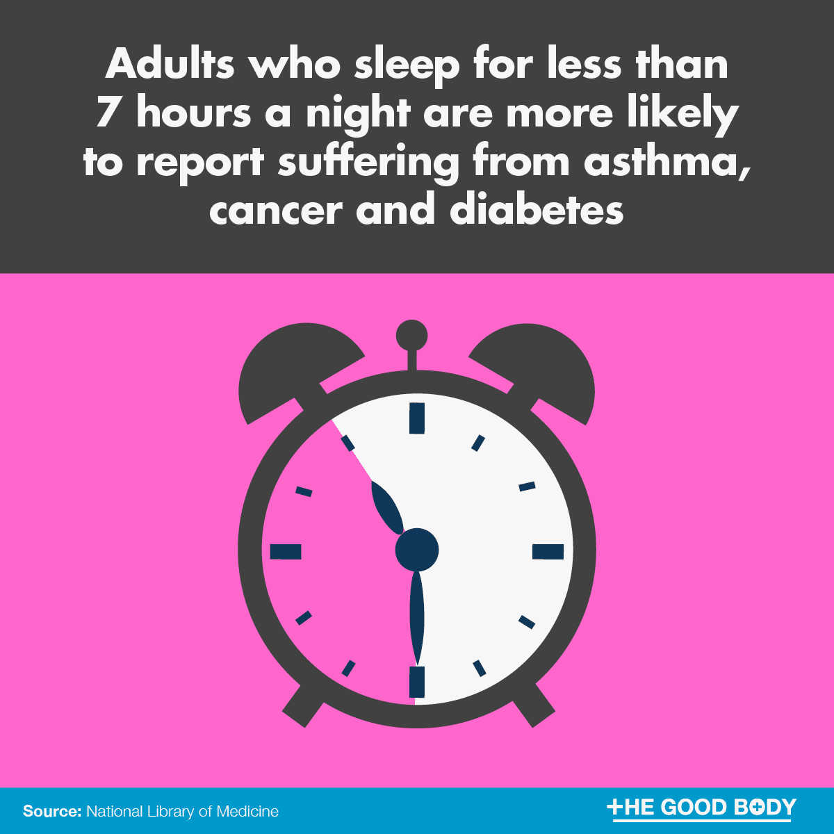 Infographic: Adults who sleep for less than 7 hours a night are more likely to report suffering from asthma, cancer and diabetes