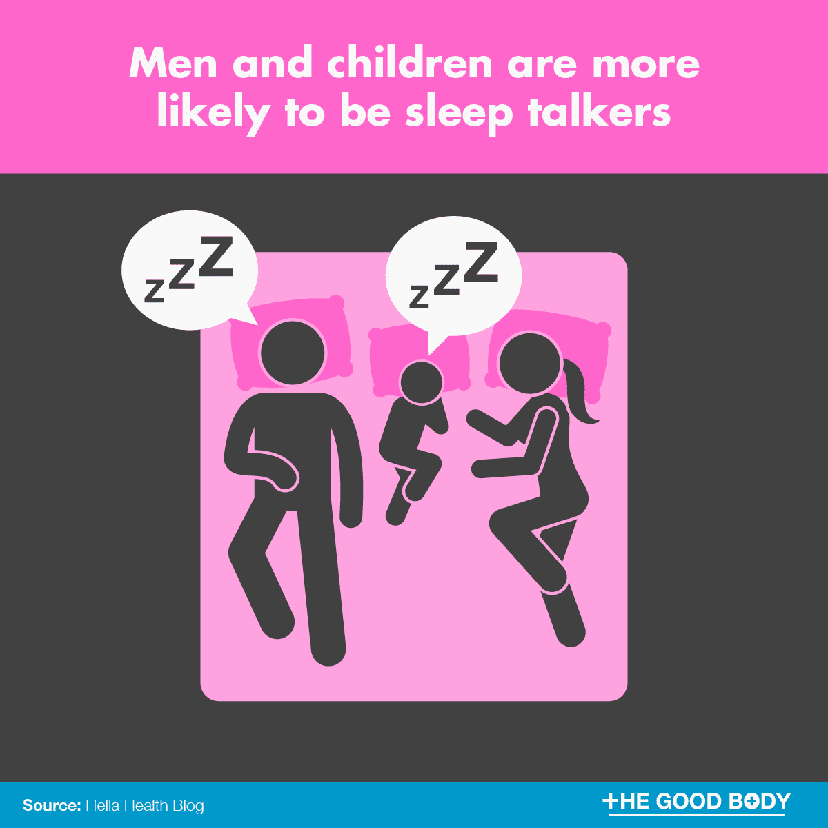 Infographic: Men and children are more likely to be sleep talkers