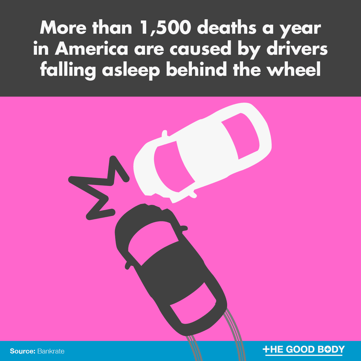 Infographic: More than 1,500 deaths a year in America are caused by drivers falling asleep behind the wheel