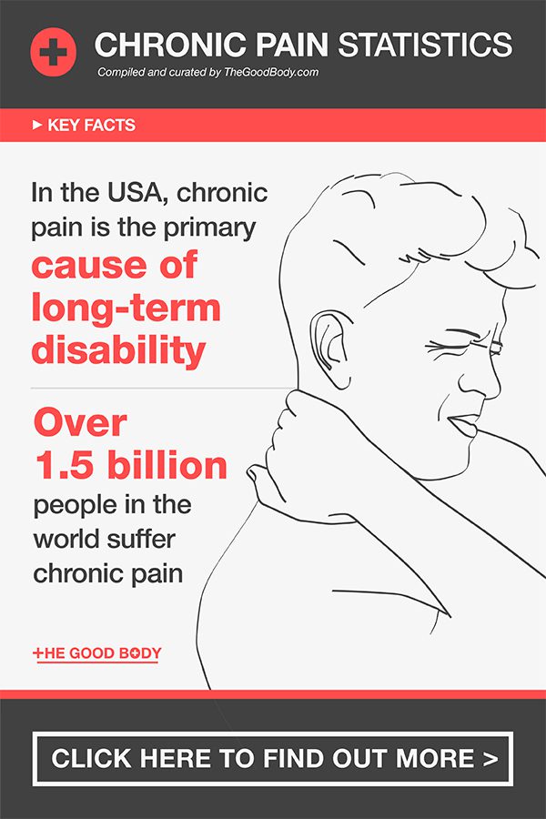 Chronic Pain Statistics Pin Image