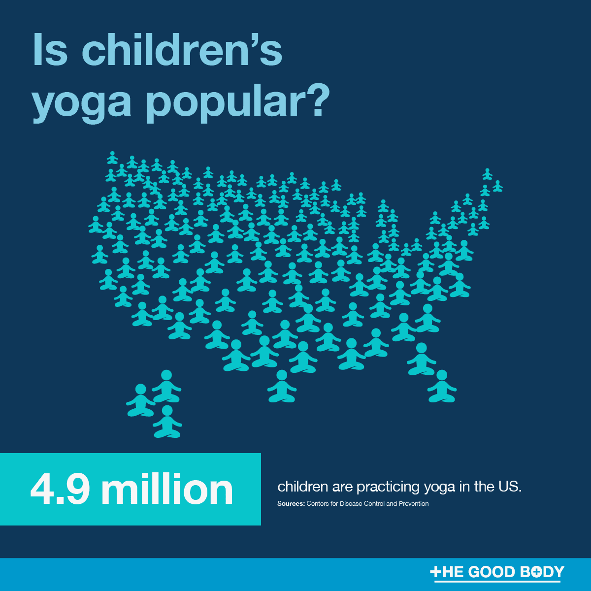 Infographic: 4.9 million children are practicing yoga in the US