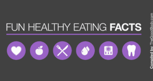 Underlined title ‘Fun Healthy Eating Facts' followed by six circular food-related pictograms