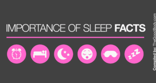 Underlined title ’Importance of Sleep Facts' followed by six circular sleep-related pictograms