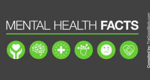 Underlined title ‘Mental Health Facts' followed by six circular mind-related pictograms