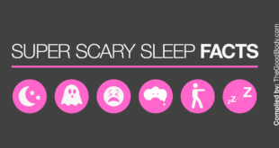 Underlined title ’Super Scary Sleep Facts' followed by six circular sleep-related pictograms